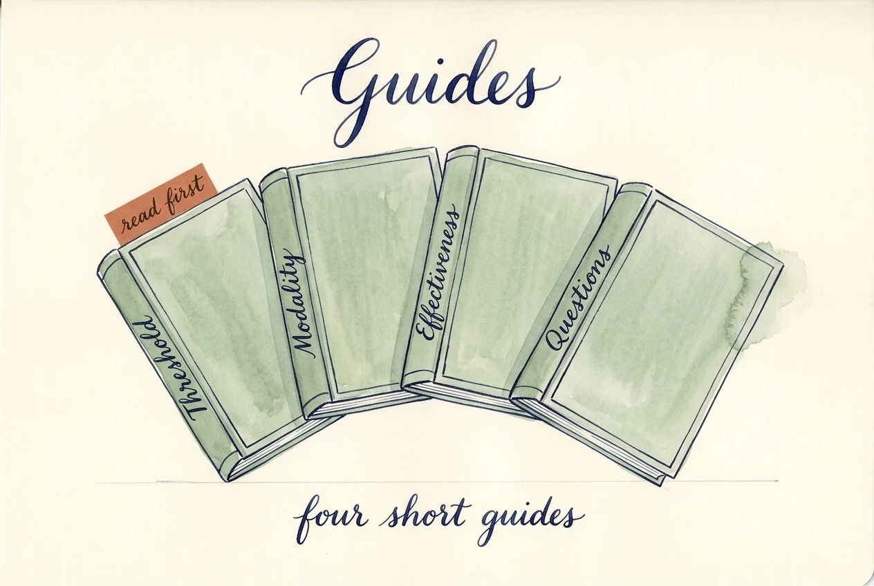 A hand-painted watercolour illustration on cream paper titled 'Guides'. Four sage book covers fanned out left to right with cursive spine labels: Threshold, Modality, Effectiveness, Questions. A terracotta 'read first' sticker sits on the Threshold book.